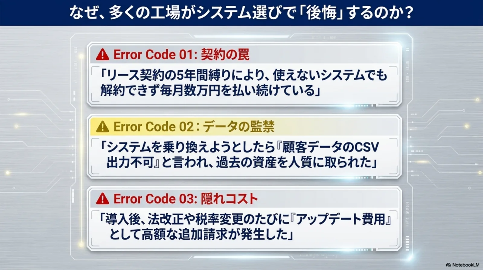Error Code 01 契約の罠 / 02 データの監禁 / 03 隠れコスト