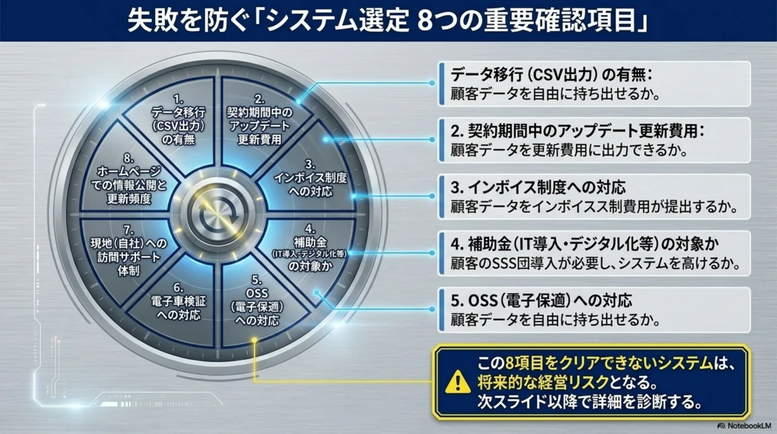 システム選定 8つの重要確認項目のダッシュボード