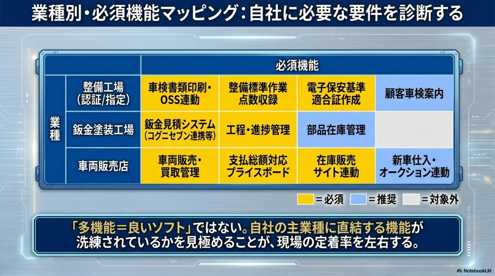 業種別 必須機能マッピング表 整備工場・鈑金塗装工場・車両販売店